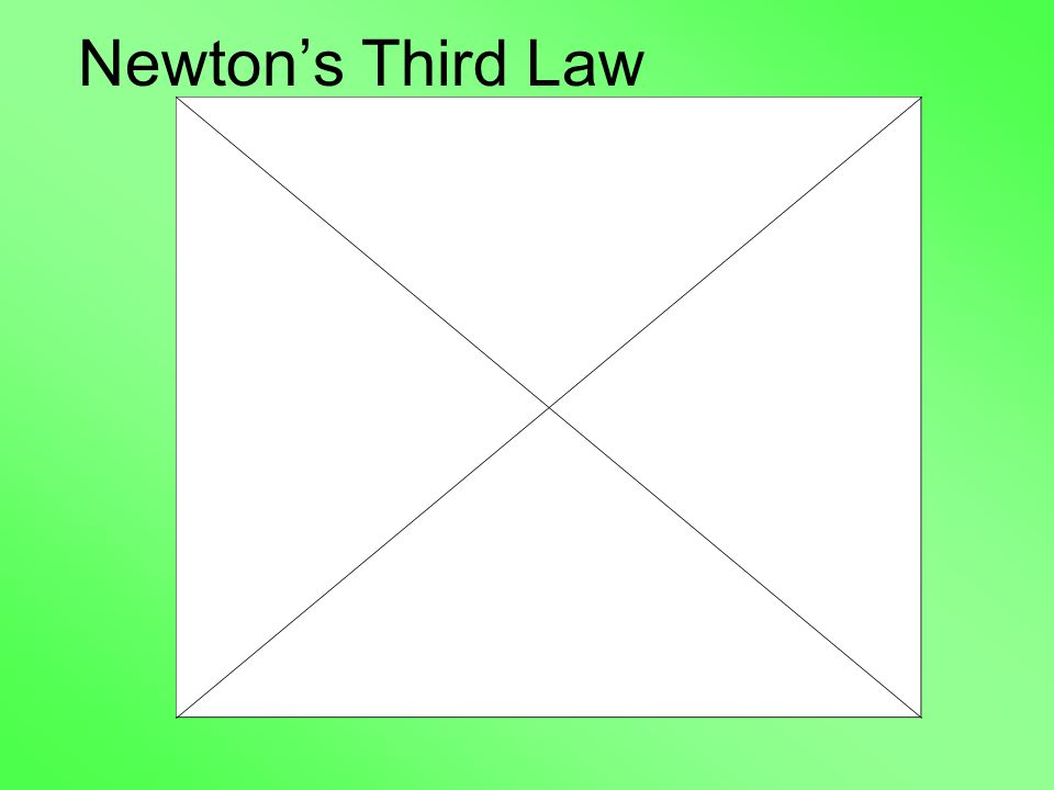 Newton’s Third Law