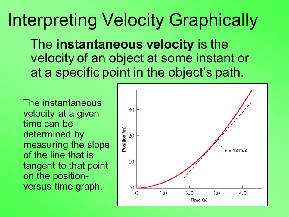 Interpreting Velocity Graphically The instantaneous velocity at a given time can be determined by measuring the slope of the line that is tangent to that point on the position- versus-time graph.