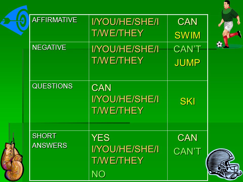 AFFIRMATIVE I/YOU/HE/SHE/I T/WE/THEY CANSWIM NEGATIVE CAN’TJUMP QUESTIONS CAN I/YOU/HE/SHE/I T/WE/THEY SKI SHORTANSWERS YES I/YOU/HE/SHE/I T/WE/THEY NOCANCAN’T