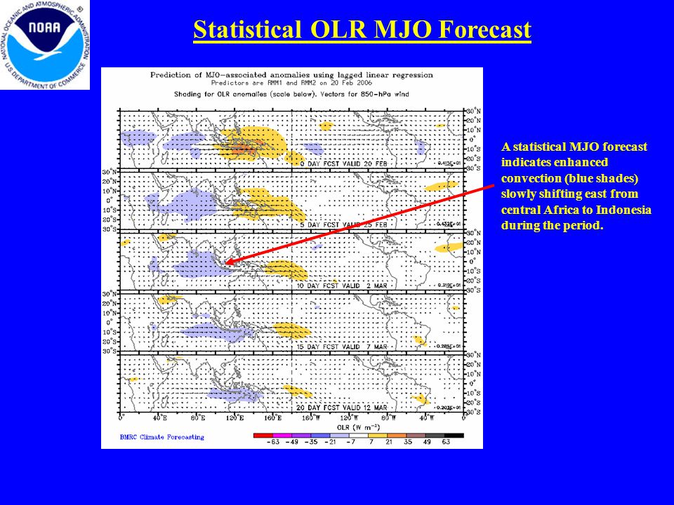 Statistical OLR MJO Forecast A statistical MJO forecast indicates enhanced convection (blue shades) slowly shifting east from central Africa to Indonesia during the period.