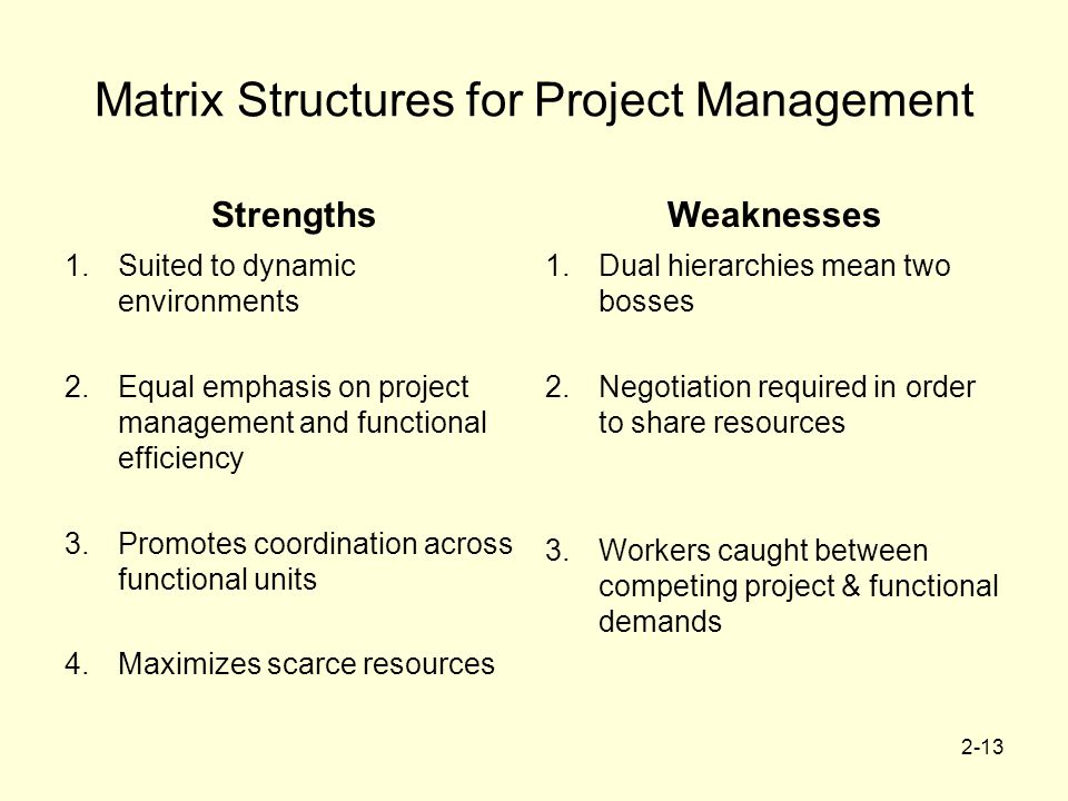2-13 Matrix Structures for Project Management StrengthsWeaknesses 1.Suited to dynamic environments 2.Equal emphasis on project management and functional efficiency 3.Promotes coordination across functional units 4.Maximizes scarce resources 1.Dual hierarchies mean two bosses 2.Negotiation required in order to share resources 3.Workers caught between competing project & functional demands