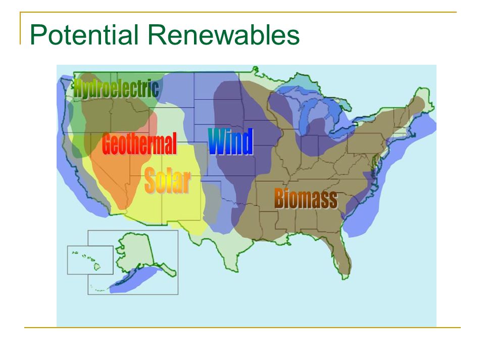 Potential Renewables