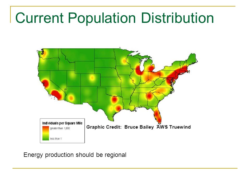 Current Population Distribution Energy production should be regional