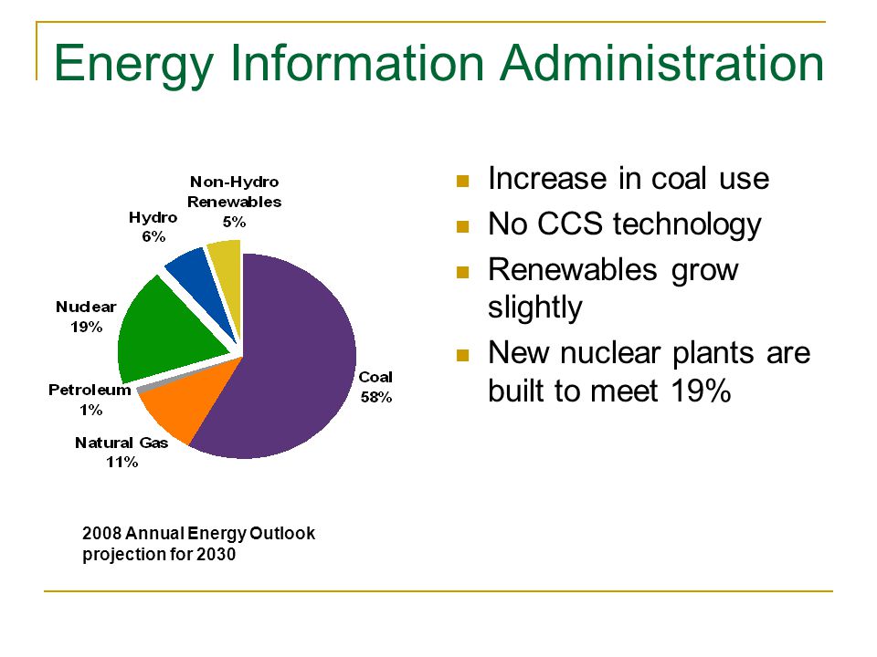 Energy Information Administration Increase in coal use No CCS technology Renewables grow slightly New nuclear plants are built to meet 19% 2008 Annual Energy Outlook projection for 2030