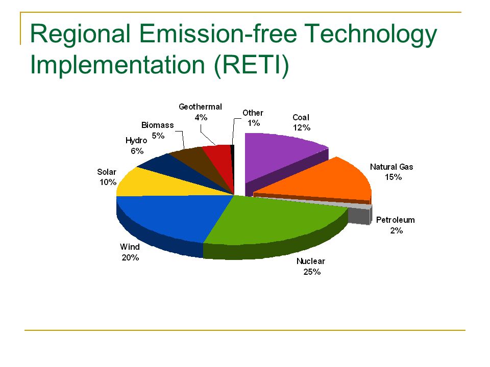 Regional Emission-free Technology Implementation (RETI)
