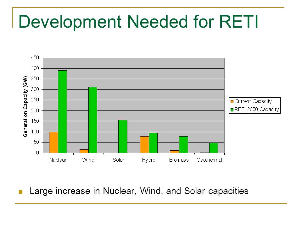 Development Needed for RETI Large increase in Nuclear, Wind, and Solar capacities