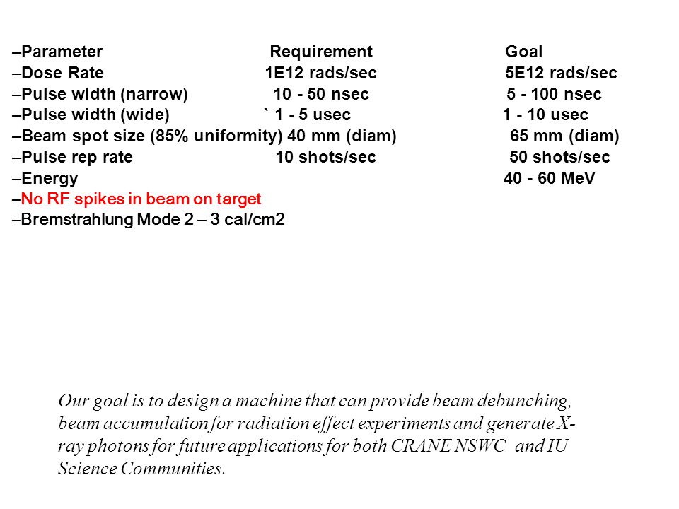 –Parameter Requirement Goal –Dose Rate 1E12 rads/sec 5E12 rads/sec –Pulse width (narrow) nsec nsec –Pulse width (wide) ` usec usec –Beam spot size (85% uniformity) 40 mm (diam) 65 mm (diam) –Pulse rep rate 10 shots/sec 50 shots/sec –Energy MeV –No RF spikes in beam on target –Bremstrahlung Mode 2 – 3 cal/cm2 Our goal is to design a machine that can provide beam debunching, beam accumulation for radiation effect experiments and generate X- ray photons for future applications for both CRANE NSWC and IU Science Communities.