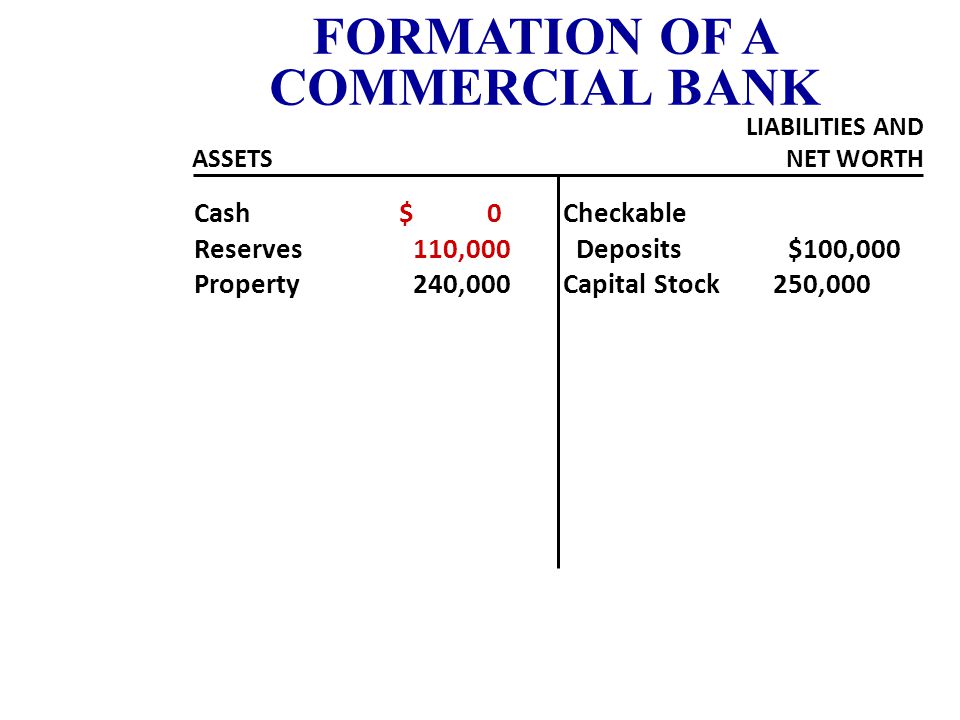 Cash $110,000 Property 240,000 Checkable Deposits $100,000 Capital Stock 250,000 FORMATION OF A COMMERCIAL BANK ASSETS LIABILITIES AND NET WORTH TRANSACTION 4 Deposits at the FED $110,000 Cash