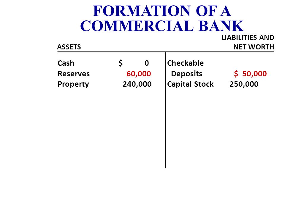 Cash $ 0 Reserves 110,000 Property 240,000 Checkable Deposits $100,000 Capital Stock 250,000 FORMATION OF A COMMERCIAL BANK ASSETS LIABILITIES AND NET WORTH TRANSACTION 5 A check is drawn against the bank $50,000