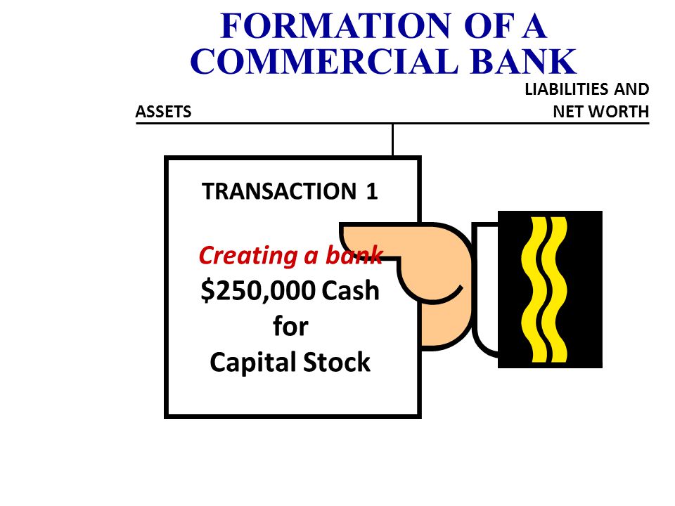Principles of Macroeconomics Supplement to Chapter 9 How Banks Create Money
