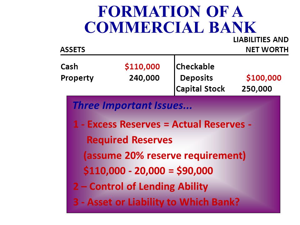 Cash $110,000 Property 240,000 Checkable Deposits $100,000 Capital Stock 250,000 FORMATION OF A COMMERCIAL BANK ASSETS LIABILITIES AND NET WORTH NOTES: Bank deposits are subject to a reserve requirement.