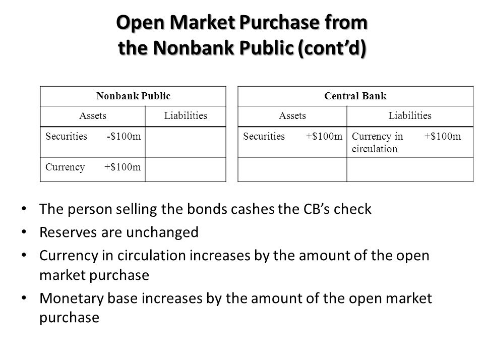Open Market Purchase from the Nonbank Public (cont’d) The person selling the bonds cashes the CB’s check Reserves are unchanged Currency in circulation increases by the amount of the open market purchase Monetary base increases by the amount of the open market purchase Nonbank PublicCentral Bank AssetsLiabilitiesAssetsLiabilities Securities-$100mSecurities+$100mCurrency in circulation +$100m Currency+$100m