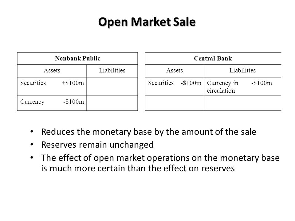 Open Market Sale Reduces the monetary base by the amount of the sale Reserves remain unchanged The effect of open market operations on the monetary base is much more certain than the effect on reserves Nonbank PublicCentral Bank AssetsLiabilitiesAssetsLiabilities Securities+$100mSecurities-$100mCurrency in circulation -$100m Currency-$100m