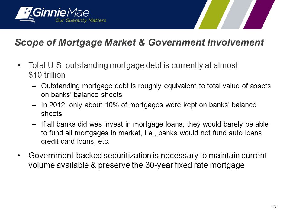 13 Scope of Mortgage Market & Government Involvement Total U.S.