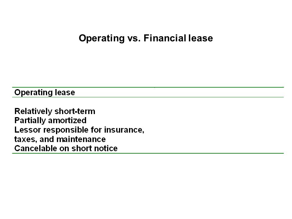 Definition A lease is a contractual agreement between two parties: Lesee: the user of an asset, makes payments to the lessor Lessor: the owner of the asset, receives payments from lessee