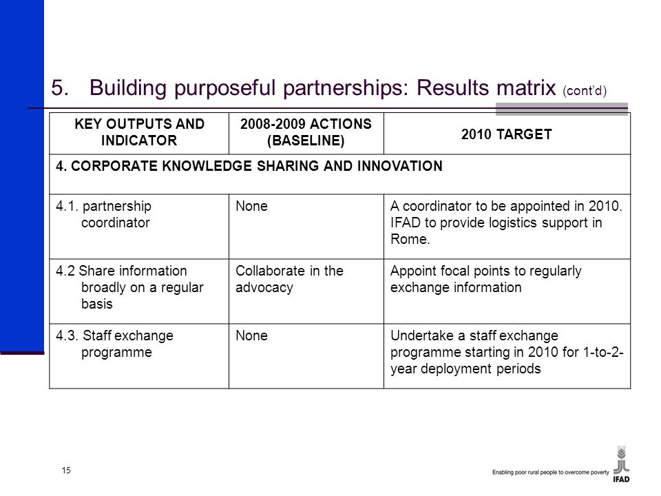 15 5.Building purposeful partnerships: Results matrix (cont’d) KEY OUTPUTS AND INDICATOR ACTIONS (BASELINE) 2010 TARGET 4.