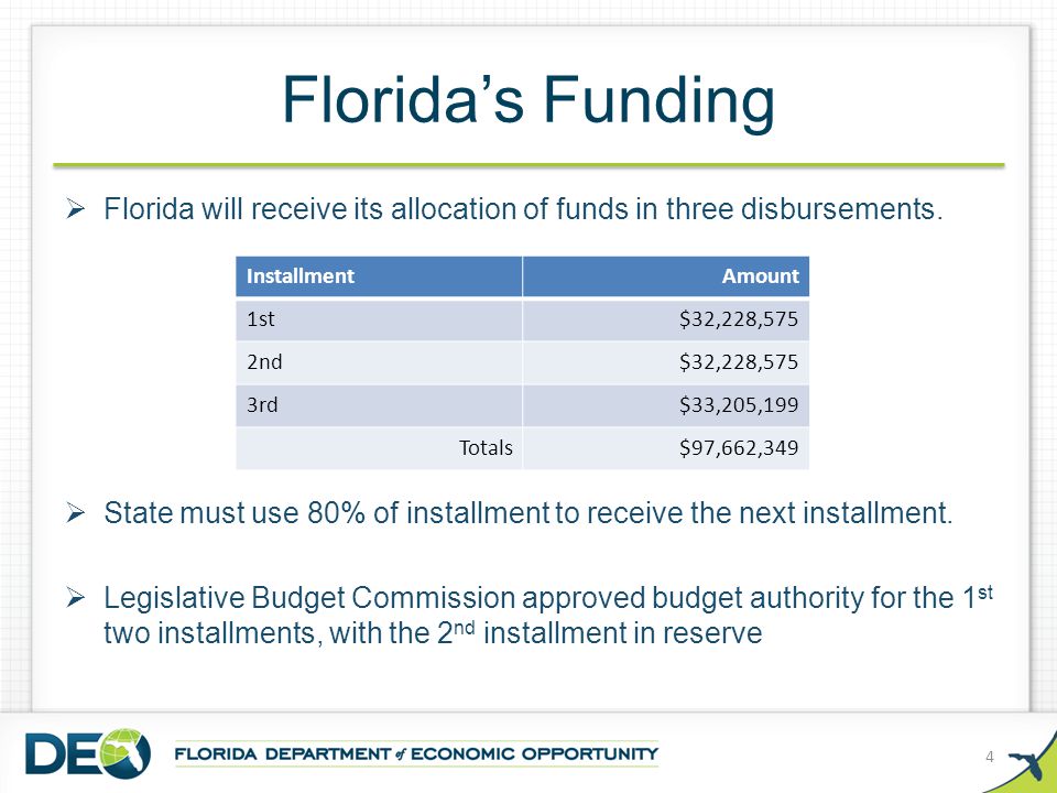 Florida’s Funding  Florida will receive its allocation of funds in three disbursements.