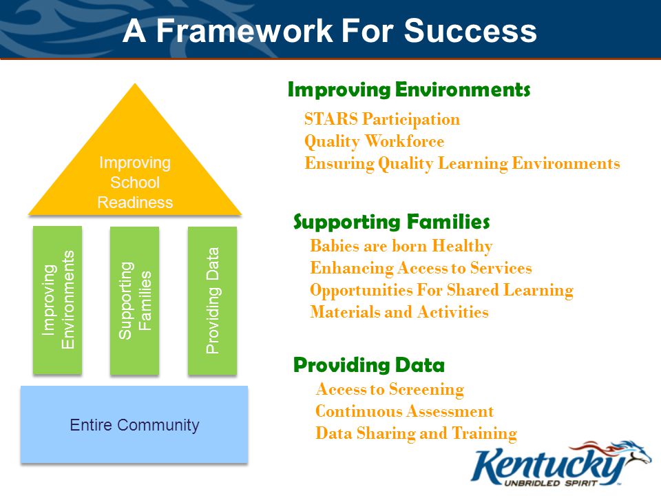 A Framework For Success Improving School Readiness Entire Community Improving Environments Supporting Families Providing Data Improving Environments Supporting Families Providing Data STARS Participation Quality Workforce Ensuring Quality Learning Environments Babies are born Healthy Enhancing Access to Services Opportunities For Shared Learning Materials and Activities Access to Screening Continuous Assessment Data Sharing and Training