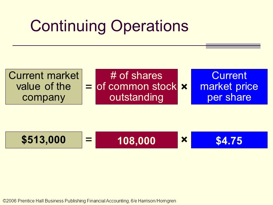 Continuing Operations Current market value of the company Current market price per share =× $513,000 $4.75 =× # of shares of common stock outstanding 108,000 ©2006 Prentice Hall Business Publishing Financial Accounting, 6/e Harrison/Horngren