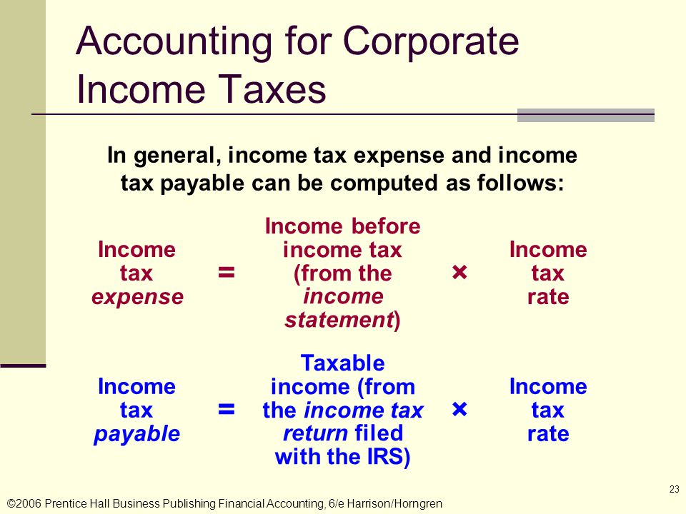 ©2006 Prentice Hall Business Publishing Financial Accounting, 6/e Harrison/Horngren 23 Accounting for Corporate Income Taxes In general, income tax expense and income tax payable can be computed as follows: Income tax payable Taxable income (from the income tax return filed with the IRS) Income tax rate =× Income tax expense Income before income tax (from the income statement) Income tax rate =×