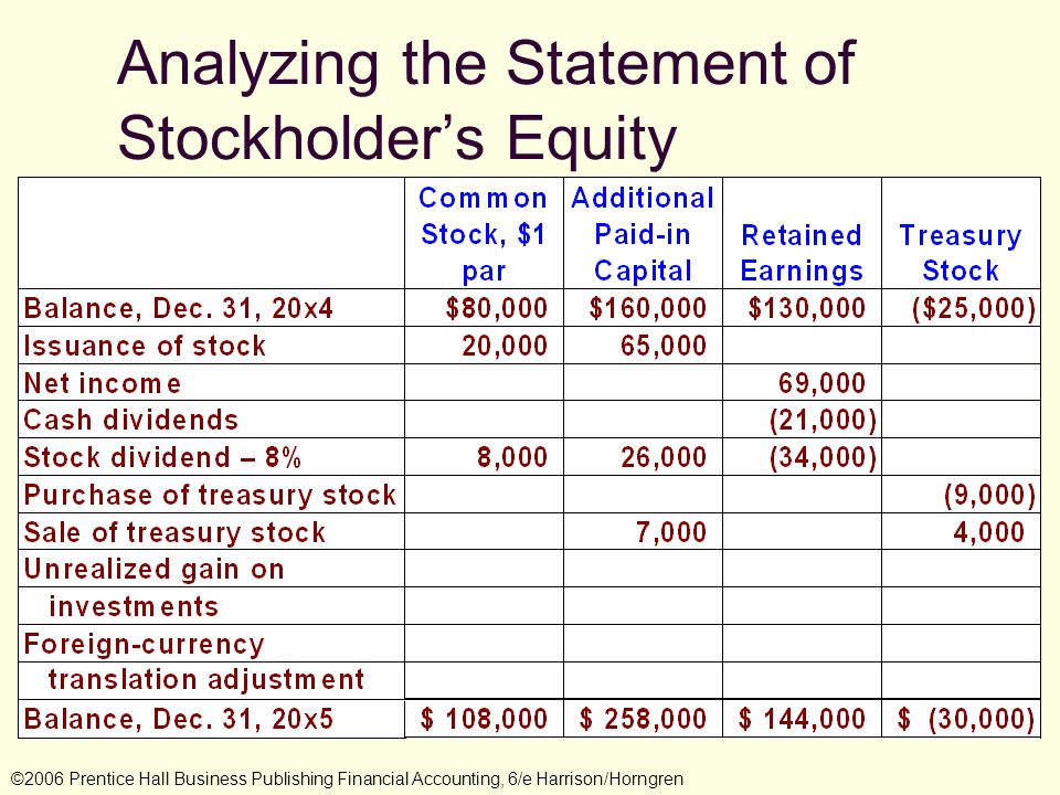 Analyzing the Statement of Stockholder’s Equity ©2006 Prentice Hall Business Publishing Financial Accounting, 6/e Harrison/Horngren