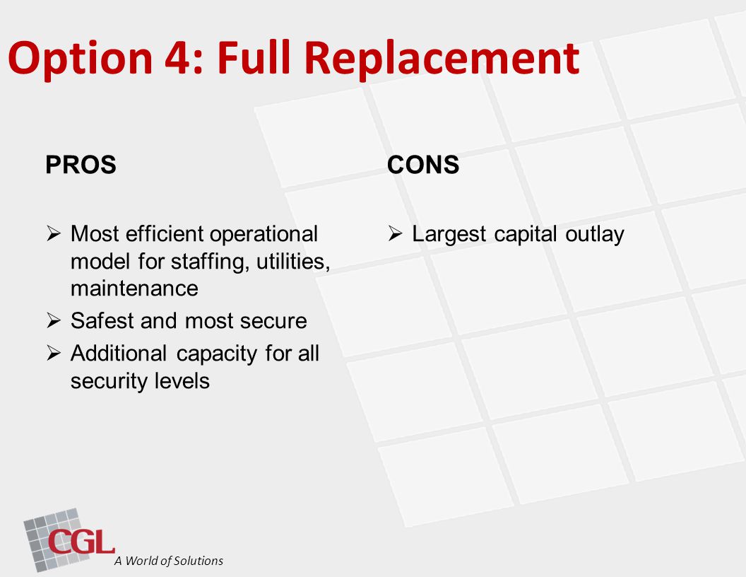 Option 4: Full Replacement A World of Solutions PROS  Most efficient operational model for staffing, utilities, maintenance  Safest and most secure  Additional capacity for all security levels CONS  Largest capital outlay