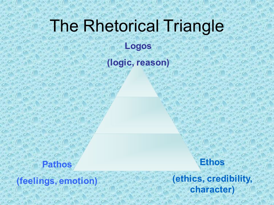 The Rhetorical Triangle Pathos (feelings, emotion) Ethos (ethics, credibility, character) Logos (logic, reason)