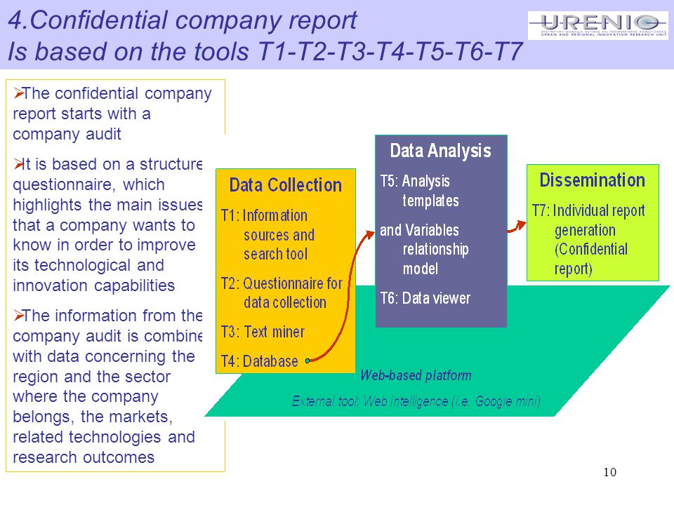 10 4.Confidential company report Is based on the tools T1-T2-T3-T4-T5-T6-T7  The confidential company report starts with a company audit  It is based on a structured questionnaire, which highlights the main issues that a company wants to know in order to improve its technological and innovation capabilities  The information from the company audit is combined with data concerning the region and the sector where the company belongs, the markets, related technologies and research outcomes