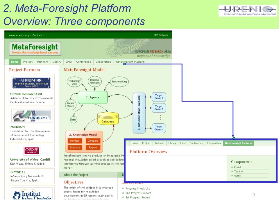 7 2. Meta-Foresight Platform Overview: Three components