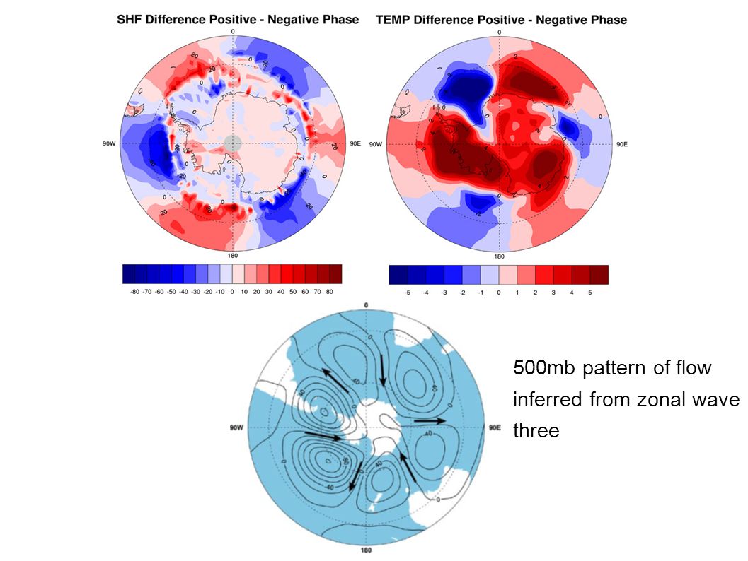 500mb pattern of flow inferred from zonal wave three
