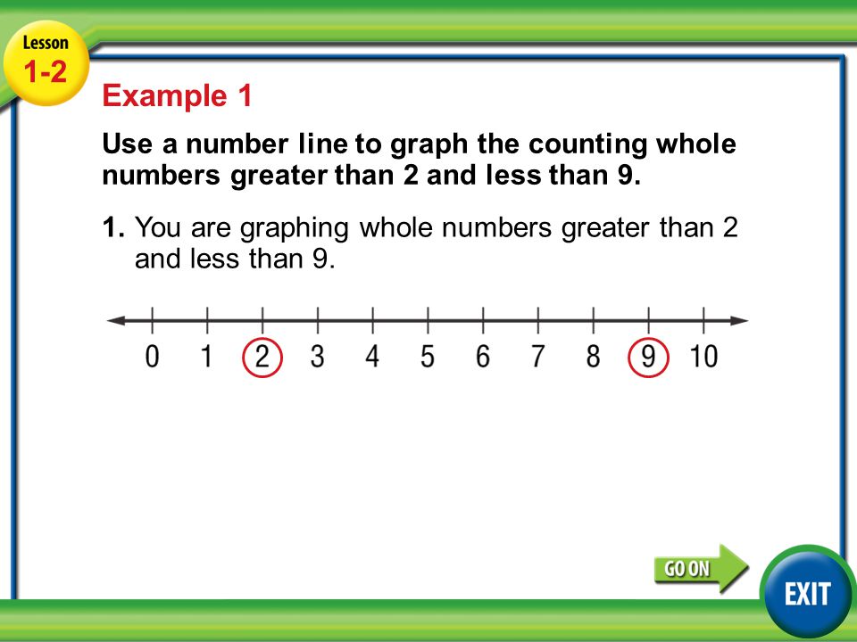 Lesson 1-1 Example Example 1 Use a number line to graph the counting whole numbers greater than 2 and less than 9.