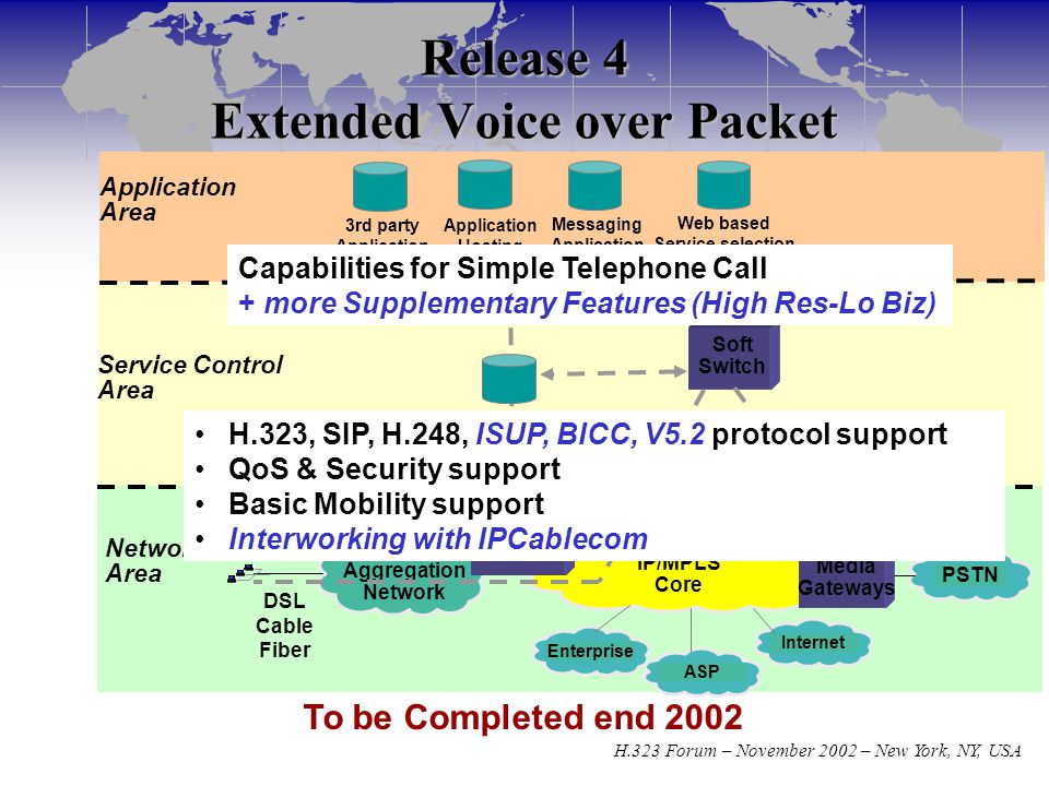 Sponsored in part by: H.323 Forum – November 2002 – New York, NY, USA Service Control Area lP/MPLS Core Network Area Application Area PSTN Internet Soft Switch Messaging Application Media Gateways Application Hosting Web based Service selection Application Mediation Layer Enterprise ASP 3rd party Application Aggregation Network DSL Cable Fiber IP Service Switch Release 4 Extended Voice over Packet Capabilities for Simple Telephone Call + more Supplementary Features (High Res-Lo Biz) H.323, SIP, H.248, ISUP, BICC, V5.2 protocol support QoS & Security support Basic Mobility support Interworking with IPCablecom To be Completed end 2002