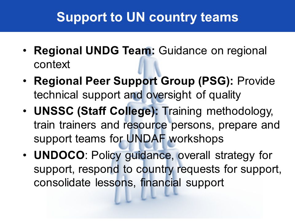 Regional UNDG Team: Guidance on regional context Regional Peer Support Group (PSG): Provide technical support and oversight of quality UNSSC (Staff College): Training methodology, train trainers and resource persons, prepare and support teams for UNDAF workshops UNDOCO: Policy guidance, overall strategy for support, respond to country requests for support, consolidate lessons, financial support Support to UN country teams