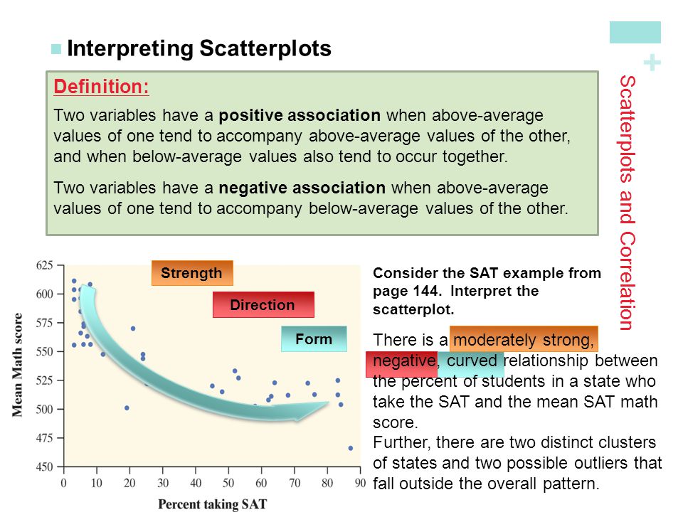 + Scatterplots and Correlation Interpreting Scatterplots Definition: Two variables have a positive association when above-average values of one tend to accompany above-average values of the other, and when below-average values also tend to occur together.