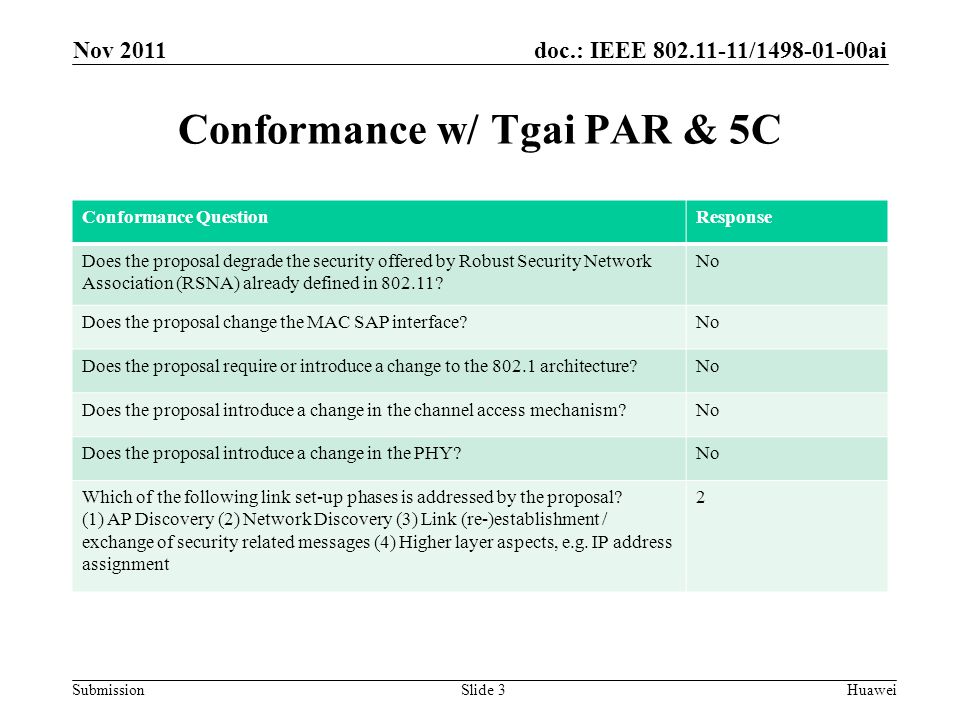doc.: IEEE / ai Submission Conformance w/ Tgai PAR & 5C Slide 3 Conformance QuestionResponse Does the proposal degrade the security offered by Robust Security Network Association (RSNA) already defined in