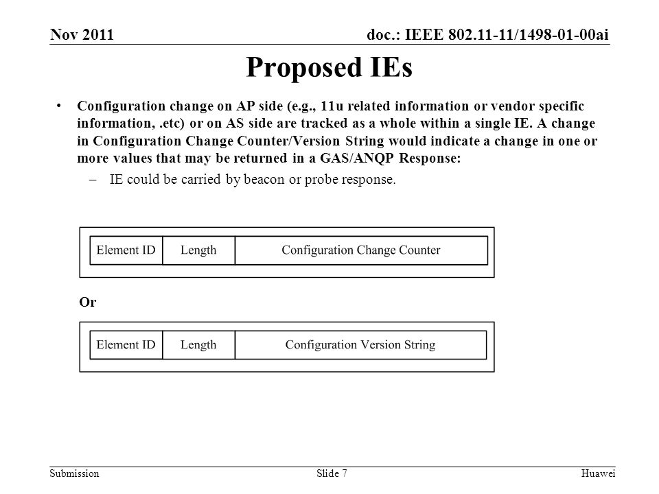 doc.: IEEE / ai Submission Proposed IEs Slide 7 Configuration change on AP side (e.g., 11u related information or vendor specific information,.etc) or on AS side are tracked as a whole within a single IE.