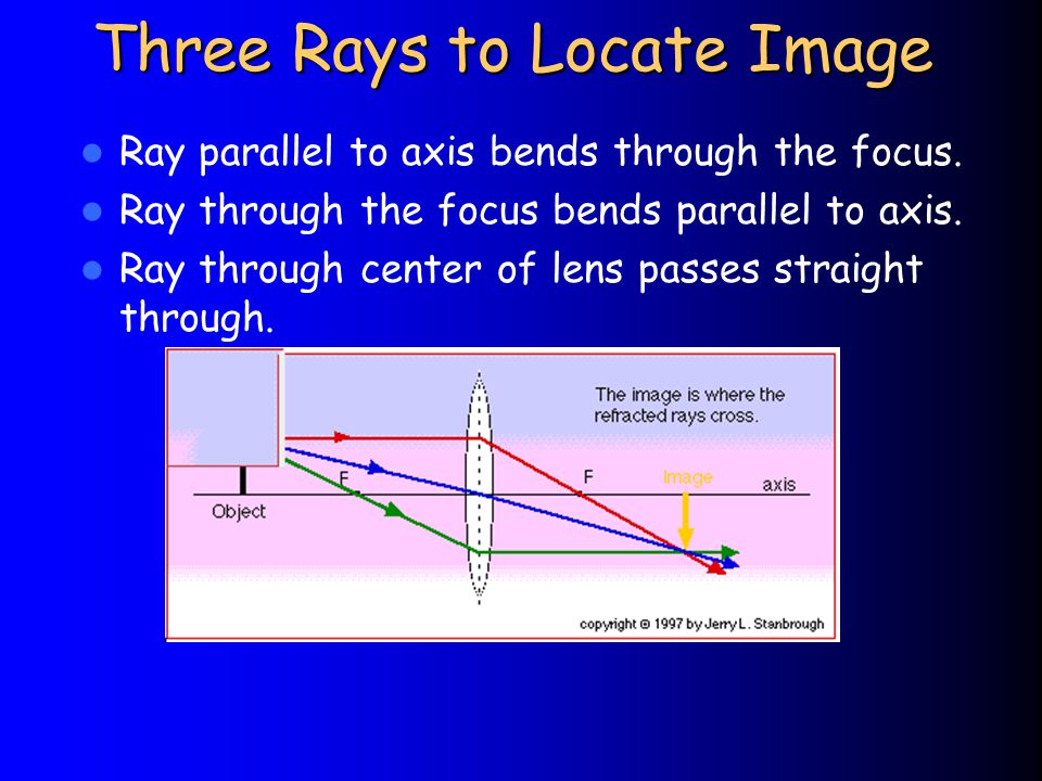 Three Rays to Locate Image Ray parallel to axis bends through the focus.