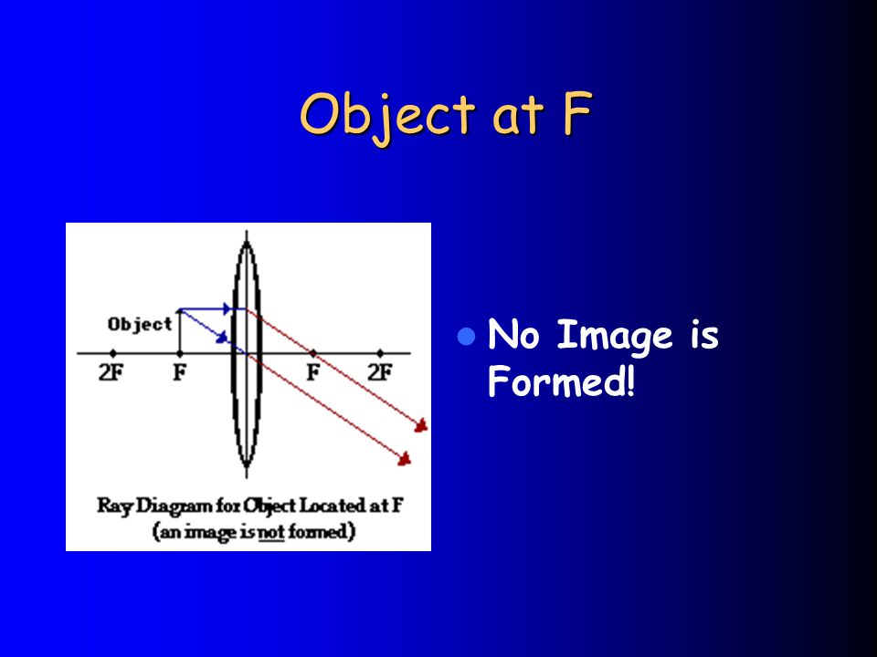Object at F No Image is Formed!