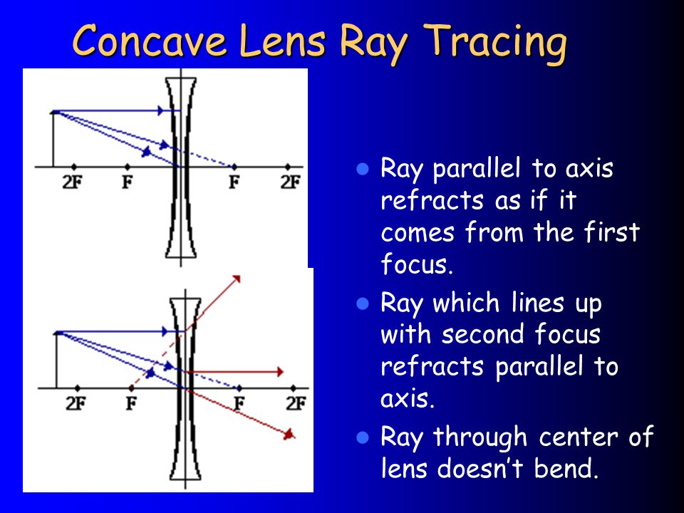 Concave Lens Ray Tracing Ray parallel to axis refracts as if it comes from the first focus.