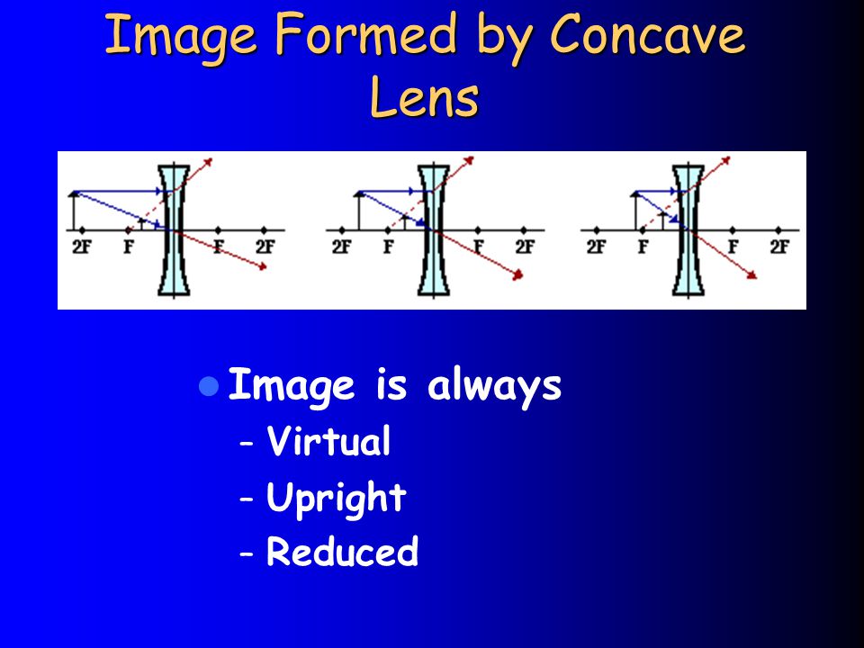 Image Formed by Concave Lens Image is always – Virtual – Upright – Reduced