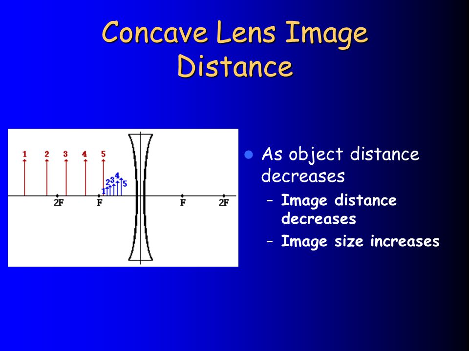 Concave Lens Image Distance As object distance decreases – Image distance decreases – Image size increases