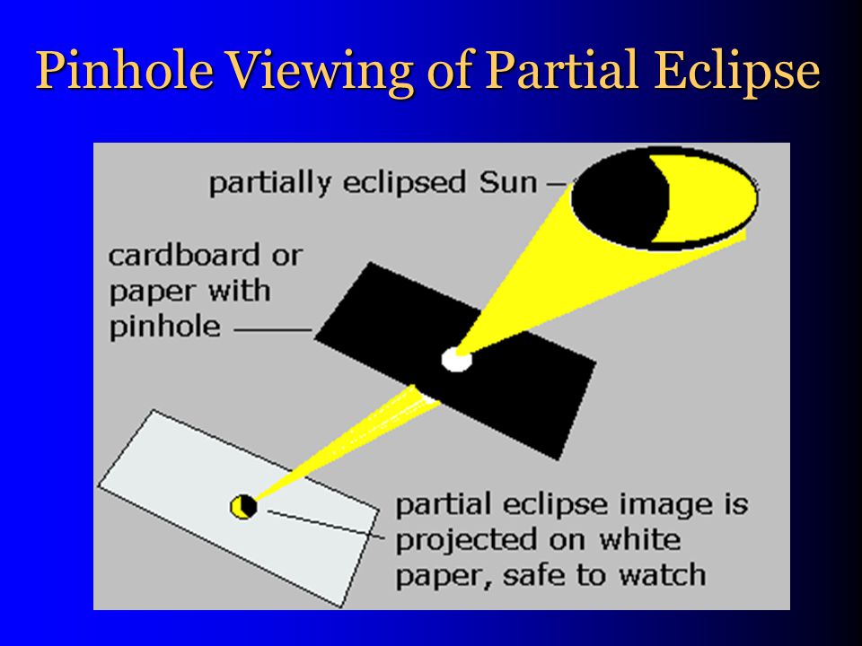 Pinhole Viewing of Partial Eclipse