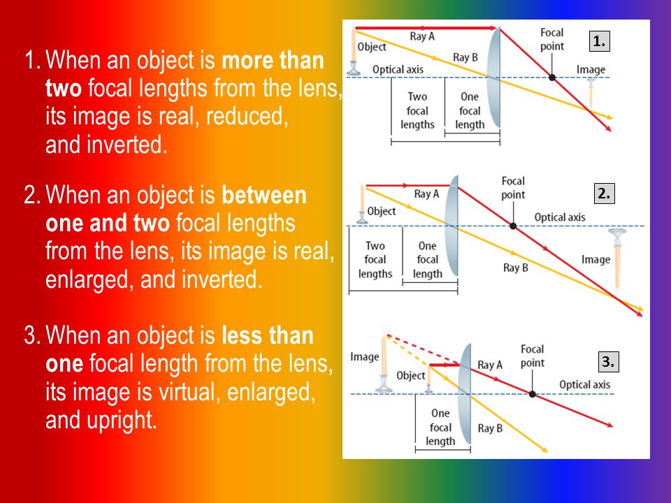 1.When an object is more than two focal lengths from the lens, its image is real, reduced, and inverted.