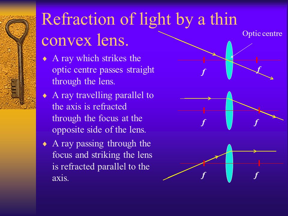 Refraction of light by a thin convex lens.