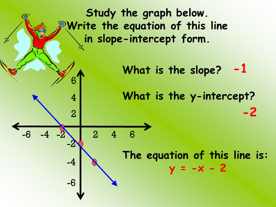 Study the graph below. Write the equation of this line in slope-intercept form.