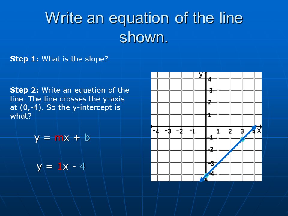 Write an equation of the line shown. Step 1: What is the slope.