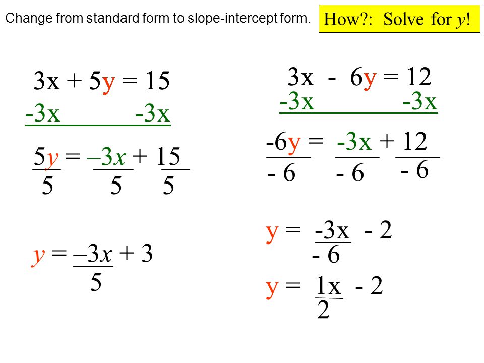 How : Solve for y.