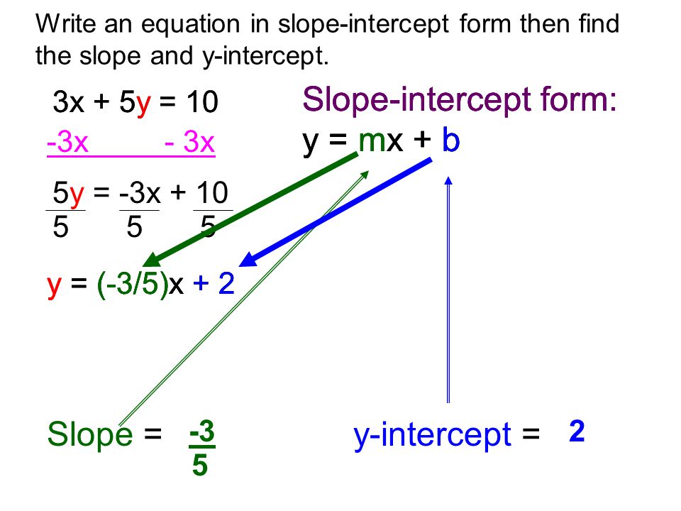 3x + 5y = 10 Slope-intercept form: y = mx + b 3x + 5y = 10 -3x - 3x 5y = -3x y = (-3/5)x + 2 Slope =y-intercept = Slope-intercept form: y = mx + b y = (-3/5)x Slope-intercept form: y = mx + b y = (-3/5)x Write an equation in slope-intercept form then find the slope and y-intercept.