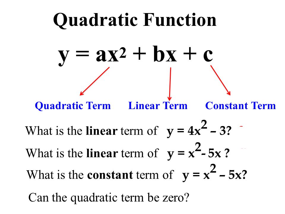How To Graph Quadratic Equations Talkchannels Graphing Quadratic Equations Math 2 Quadratics Unit Test By Madison Drum On Prezi