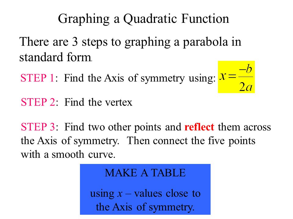 quadratic function factoringccs quadratic functions to standard form